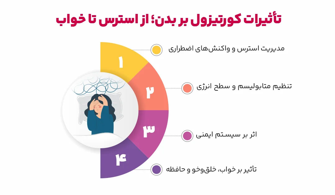 تأثیر کورتیزول بر پوست
